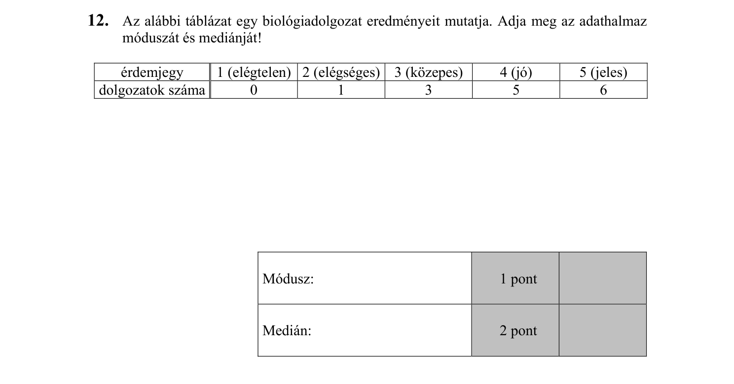 12. feladat