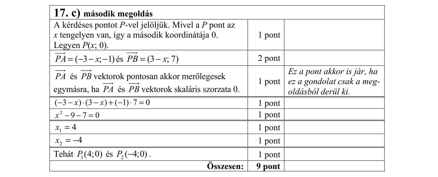 Megoldás