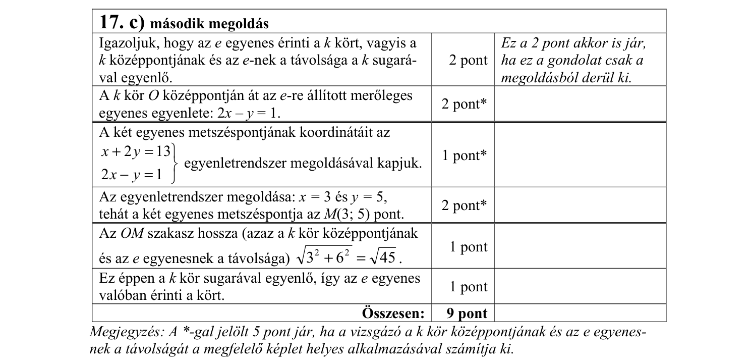 Megoldás