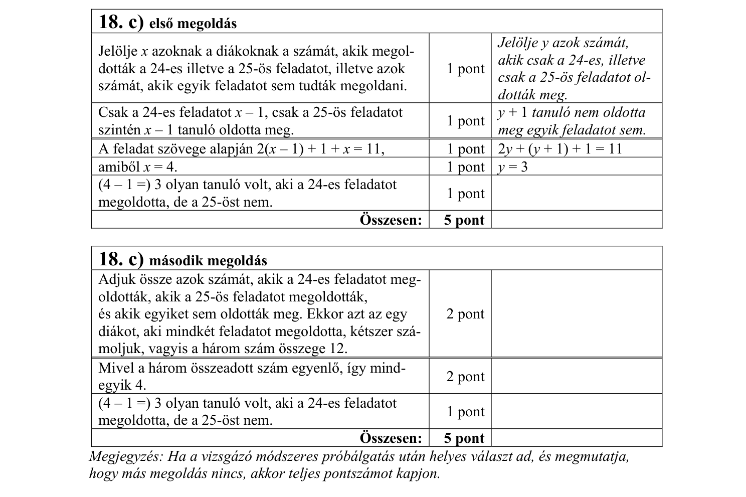 Megoldás