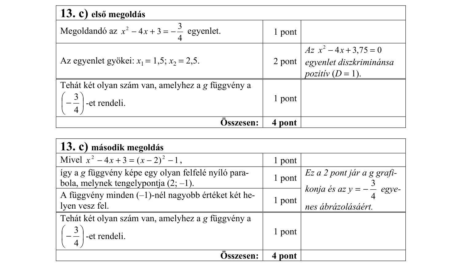 Megoldás