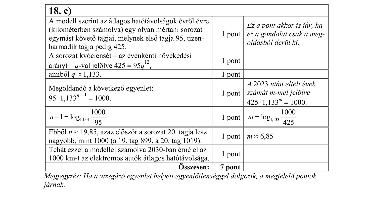 Megoldás